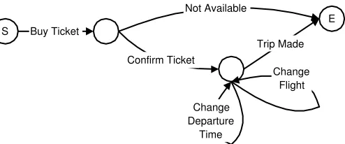 Figure 1.1: FSM Example