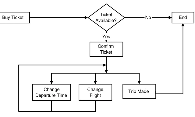 Figure 1.3: Workﬂow Example
