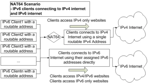 Fig. 6.Logical Diagram of the IPv6 NAT64 experimental network