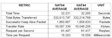 TABLE I. NAT44 T
