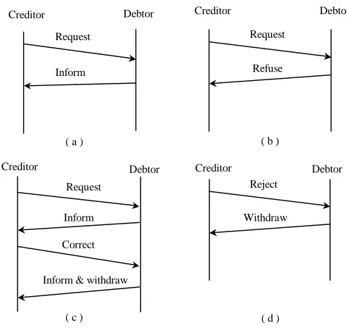 Figure 2.3: Establishing commitments for a reactive system