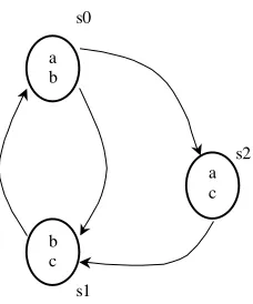 Figure 4.1: A CTL structure