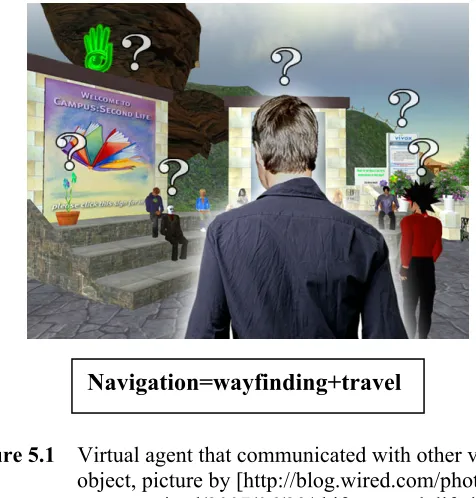 Figure 5.1    Virtual agent that communicated with other virtual object, picture by [http://blog.wired.com/photos/   uncategorized/2007/06/29/shift_second_life.jpg] 