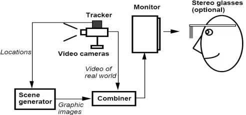 Figure 7.8   An external view of the ARGOS system, which uses a 