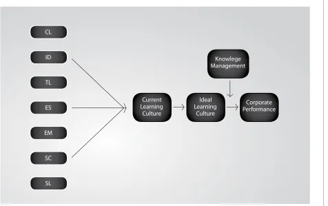 Gambar 1: Model Penelitian