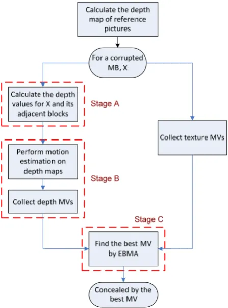 Fig. 4. BMA (Boundary Match Algorithm).   