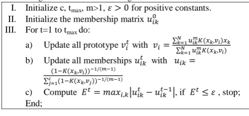 Table 1 Problems of level set-based methods and corresponding proposed method to solve it 