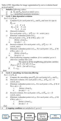 Table 4 FTC Algorithm for image segmentation by curve evolution based on level set[14]  1