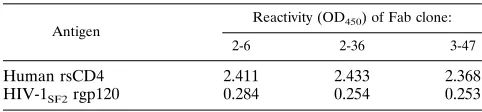 TABLE 1. ELISA reactivity of selected Fab clones withrecombinant antigensa