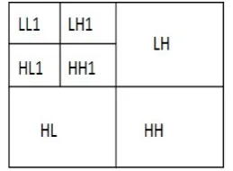 Figure 1, shows a two level decomposition structure in wavelet transform, while figure 2 shows the same as applied to 