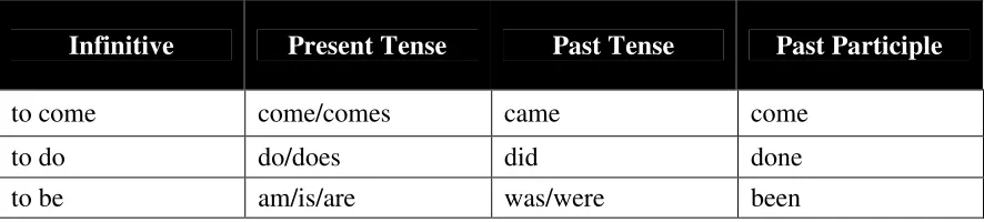Table 4.1: Infinitive/Past Tense Pairing Comparison 