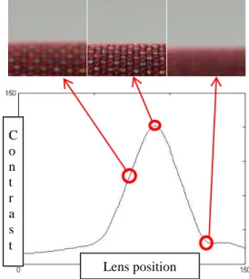 TABLE I  STD Comparison.  Method  DWT  DWT  Image  STD  0.0088  Blurred  0.0646 Clear  Method  DCT  DCT  Image  STD  0.0134  Blurred  0.1404 Clear  (a)  (b) 
