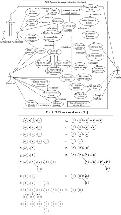 Fig. 1. PLIS use case diagram [12] 