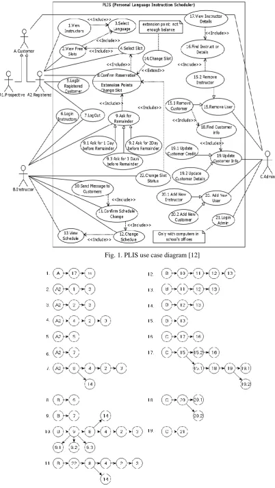 Fig. 1. PLIS use case diagram [12] 