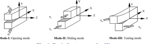 Fig. 1. Basic fracture modes [2]