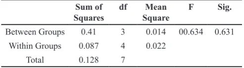 Fig. 10. Comparison of the results obtained from test with a two-dimensional simulation