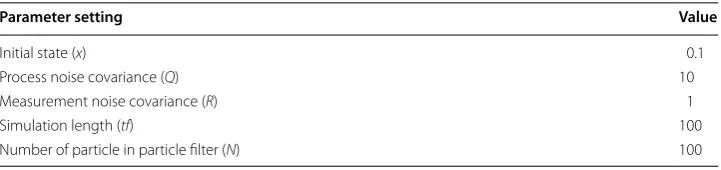 Table 1 Parameter setting