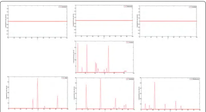 Fig. 1 Simulation illustration of sampling; the traditional resampling constant, sampling one for each j cycle; meanwhile, the traditional variation resampling varies sampling for each j cycle