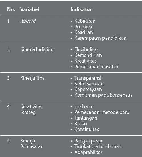 Tabel 1. Variabel dan Indikator 