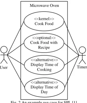 Fig. 2 An example use case for SPL [1]  