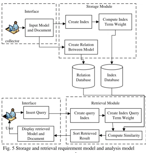 Fig. 6 An example of relationship between models  