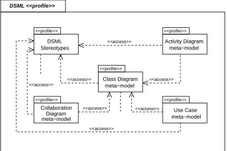 Figure 3 was developed from the analysis of an example 