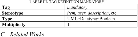 TABLE II META-CLASS STEREOTYPE 
