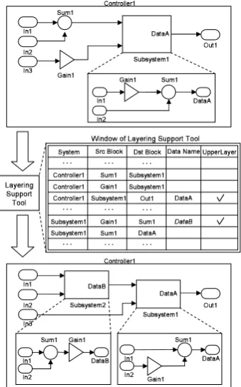 Fig. 9.Transformation Rules for Structural Model