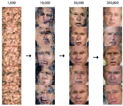 Figure 4.4: Images generated of “George W. Bush” by a generative network after x epochs of training.
