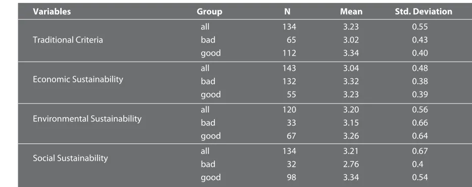 Table 1. Descriptive Statistics for the Ratings