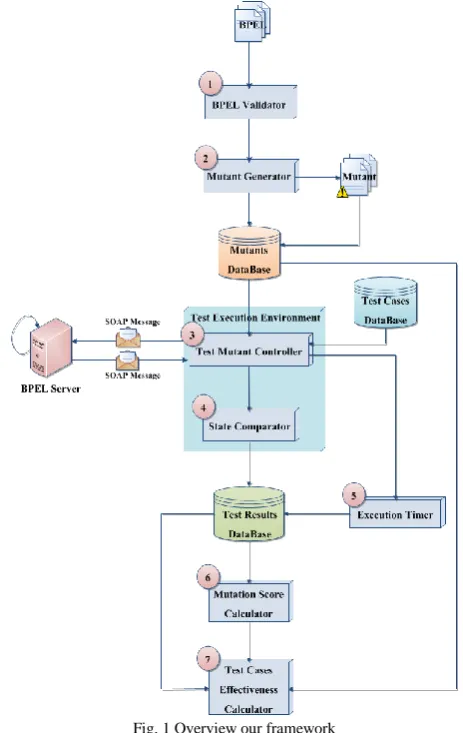 Fig. 1 Overview our framework 