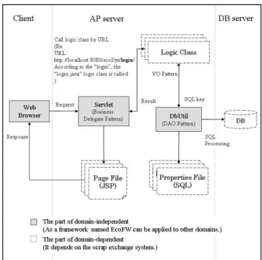 Fig 1. The page transition of the exercise application. 