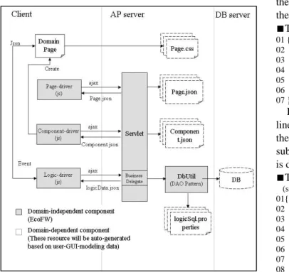 Fig 3. The architecture of the framework (Version 2). 