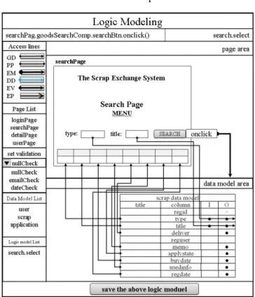 Fig.  10  shows  the  logic  creation  of  search  scrap.  The  logic’s specification is the same as the search button in Fig