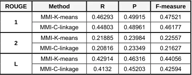 Table 2: comparison between k-means and c-linkage clustering algorithms. 