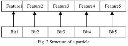 Fig. 2 Structure of a particle 