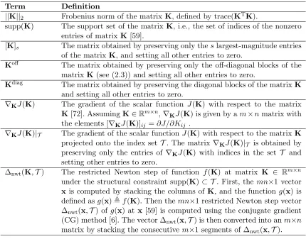 Table 2.1:Notation used in the Algorithms 2.1 and 2.2