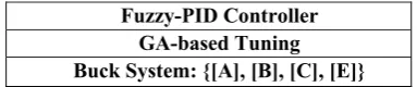 Fig. 1. Buck power-electronic converter hierarchical control method which is used in this article