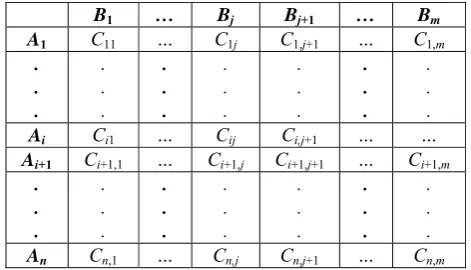 Fig. 17. An example of two types of sets: (a) crisp set and (b) fuzzy set. 