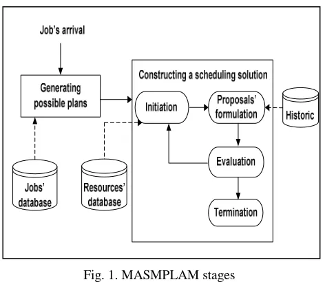 Fig. 1. MASMPLAM stages 