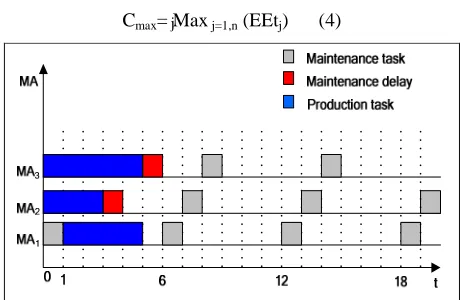 TABLE 2.MAS PROPOSALS AND PLA’S EVALUATION 