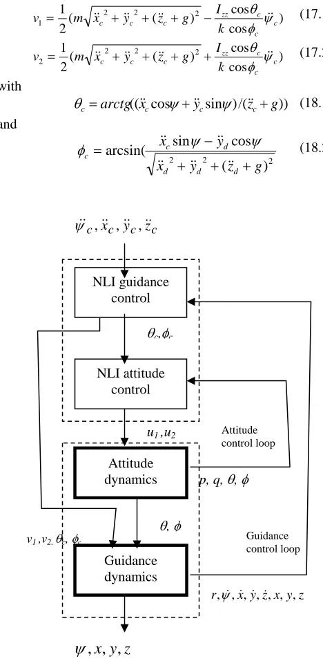 Fig 2. Proposed control structure 