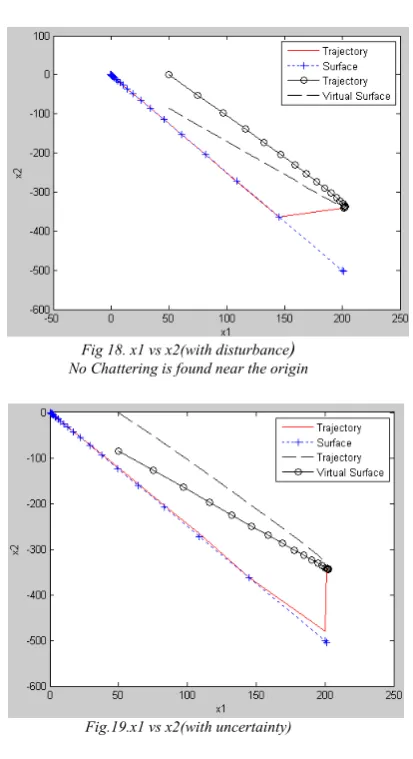 Fig.19.x1 vs x2(with uncertainty)  