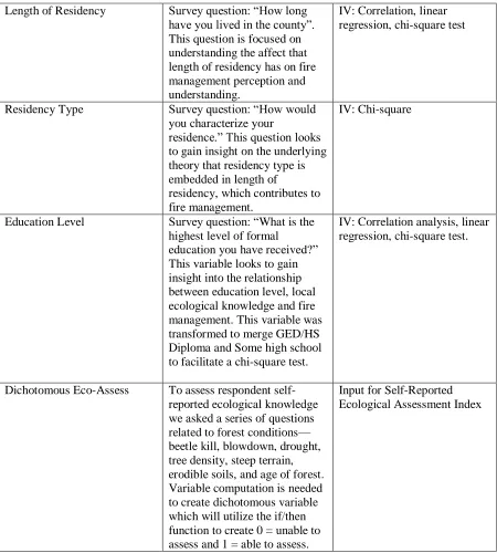 Table 1: Continued. 