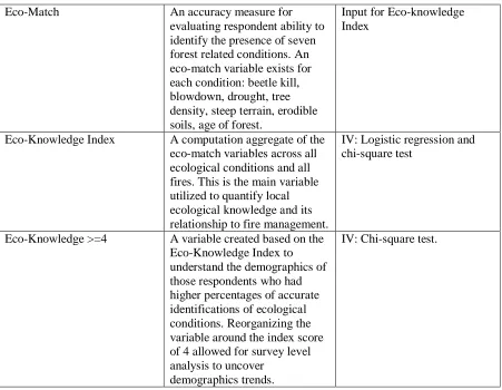 Table 1: Continued. 