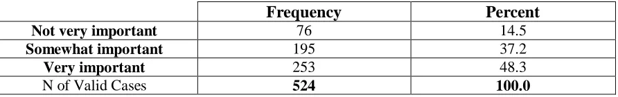 Table 2: Central Tendencies of fire management perception variables 