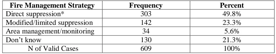 Table 7: Linear regression coefficient output 