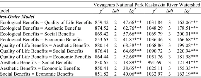 Table 3COMMUNITY BENEFITS 