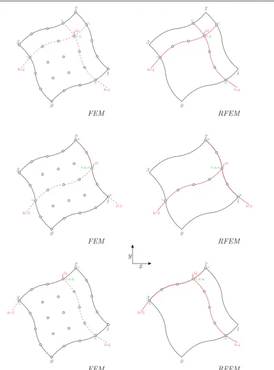 Fig. 7. nodes involved in the equation of node i for Fem and rFem on several fourth-degree elements in two dimensions