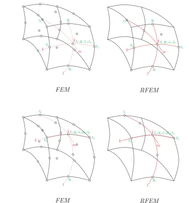 Fig. 8. nodes involved in the equation of node i for Fem and rFem on two quadratic elements in three dimensions